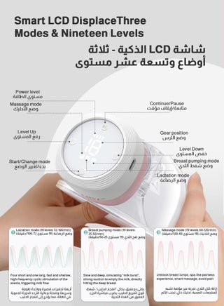 مضخة حليب الأم الفردية الكهربائية والقابلة للارتداء ودون استخدام اليدين، مع 3 أنظمة و19 مستوى، مضخة حليب قابلة للارتداء مع شاشة صمام ثنائي باعث للضوء (إل إي دي) (اللون الوردي / الأبيض). - view 5