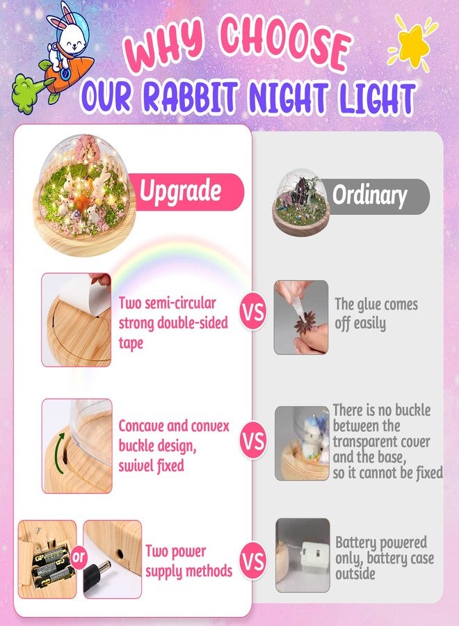 Laclun Make Your Own Night Light ,Rabbit DIY Kits,Bunny Toys for Kids Ages 4-8 ,Arts and Crafts Lamp Project for Girls(USB Upgrade Edition),Gifts for 4 5 6 7 8 9 10 Year Old Girl with Greeting Card - Image 4