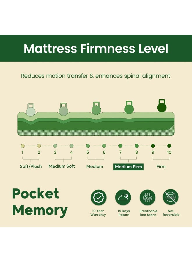Easeliving Pocket Spring Memory Foam Mattress 100x200 cm - 30 cm Thick Medium Firm Comfort Single Bed Mattress with Motion Isolation | Orthopedic Mattress for Spine Support & Pressure Relief - Image 5