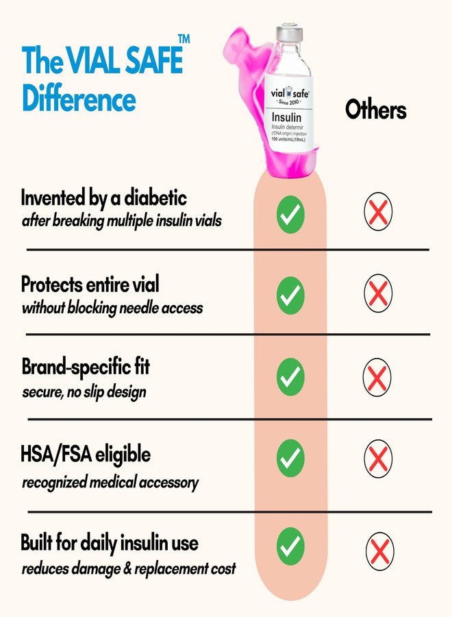 VIAL SAFE™ | Insulin Vial Protector Case | Secure Insulin Bottle Protector & Cover for 10mL Vials | Fits Humalog, Humulin, NovoLog, NovoRapid, Novolin | 2-Pack | Tie Dye Pink - Image 4