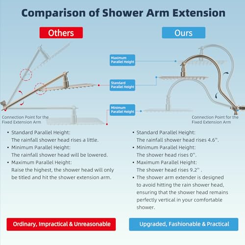 Hibbent All Metal Shower Head, 10'' High Pressure Rainfall Shower Head/Handheld Showerhead Combo/ 12'' Adjustable Curved Shower Extension Arm, 10-Spray, 71'' Hose, Showerhead Holder, Brushed Nickel - Image 2