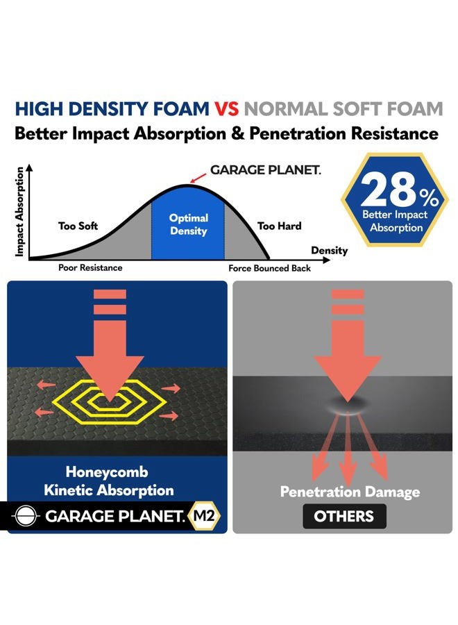 Garage Planet حامي جدار المرآب M2 لحماية باب السيارة، بدون أدوات، مصمم في أستراليا (أسود، عبوتان) - Image 4