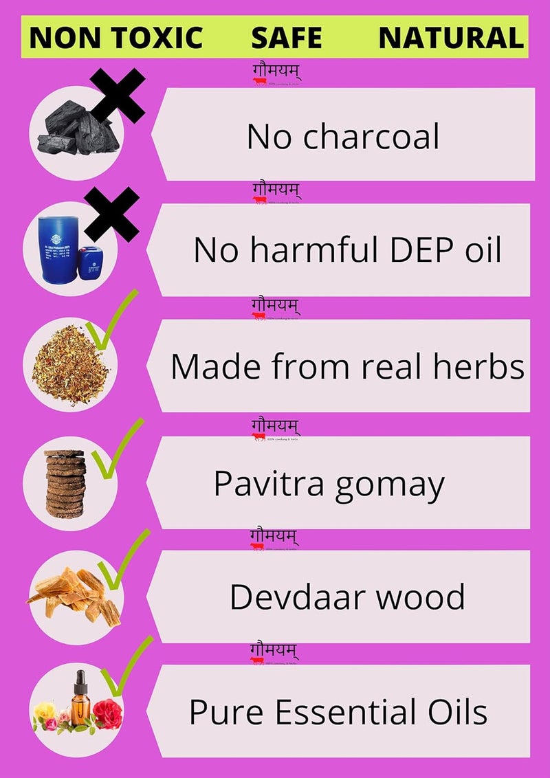 Gaumayam Gaumayam Herbal dhoop Sticks for puja Having 100 cowdung dhoop Sticks of guggal dhoop loban dhoop 2 in 1 Monthly Saver Pack - Image 3