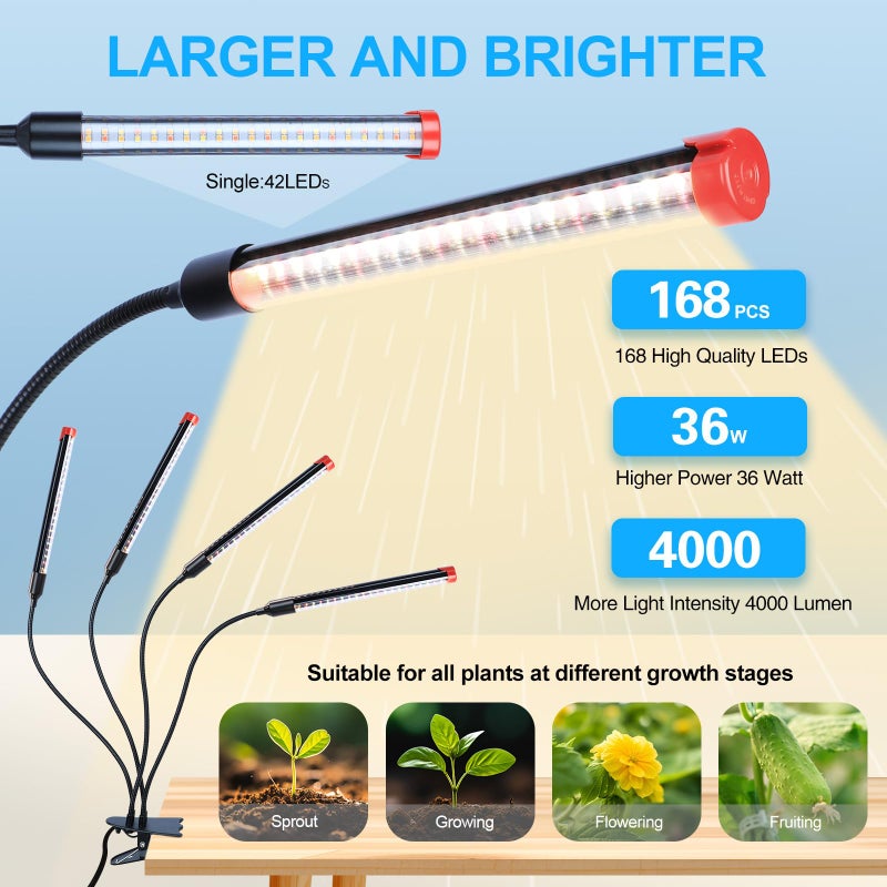 FECiDA Gamechanger 2026 36 Watt Power Draw, NO Need Adapter, 4Head Strong Clip Grow Lights for Indoor Plants with 4/8/12/16/20H Timer, LED Plant Growing Lamps for Houseplants, Bonsai, Seed Starting - Image 3