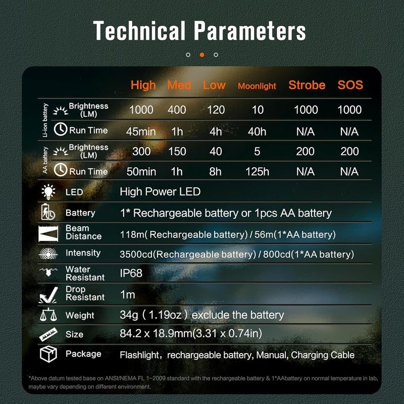 NICRON N1pro EDC Flashlight, 1000 Lumens Rechargeable Flashlights, 6 Modes AA Pocket Flashlight Mini Size with Keychain for Camping, Home, and Emergencies - Image 3