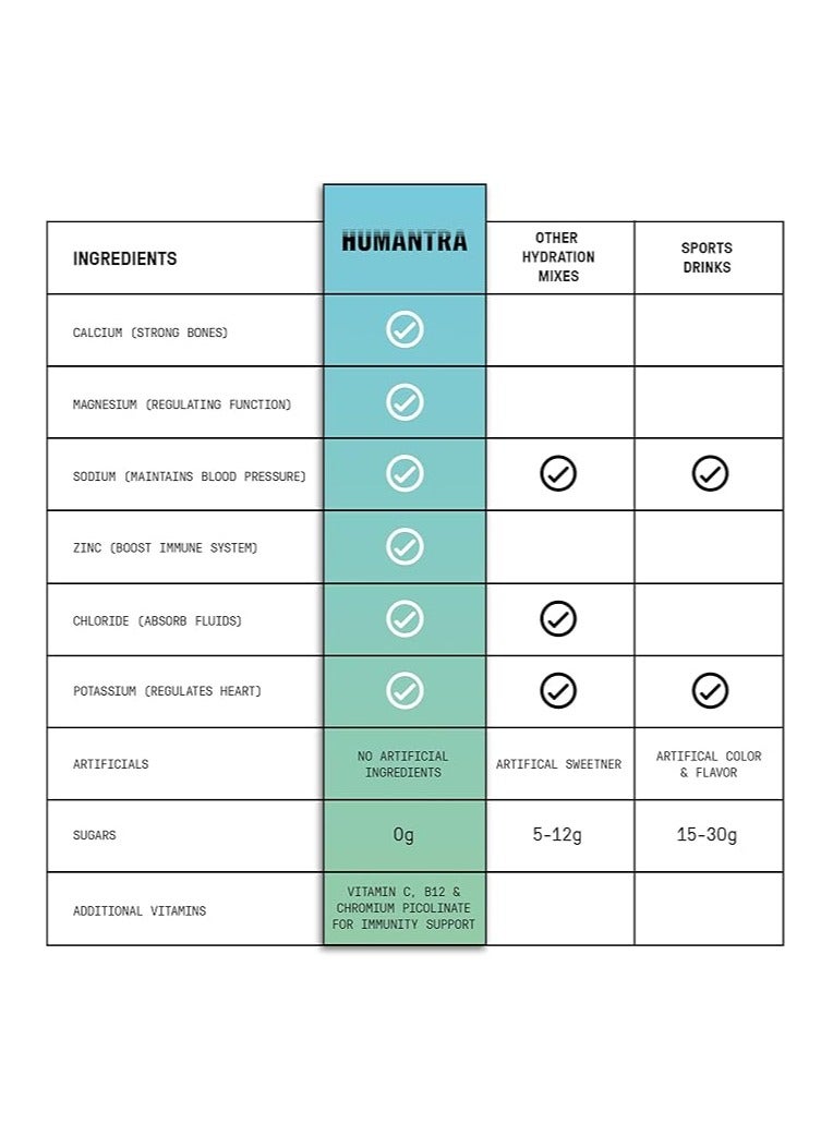 Humantra Himalayan Lime Hydration Packets Zero Calorie Zero Sugar Electrolyte Hydration Multiplier w/Essential Minerals Boost Immune And Metabolic Functions Electrolytes Powder Immune Support - Image 3