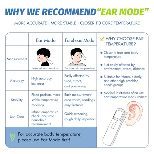 Elera Ear Thermometer for Kids, Baby Thermometer with Forehead and Ear Mode for Adults, Infant, Kids and Toddler, Touchless and 1 Second Reading with Fever Alarm and Mute Function, LCD - Image 3