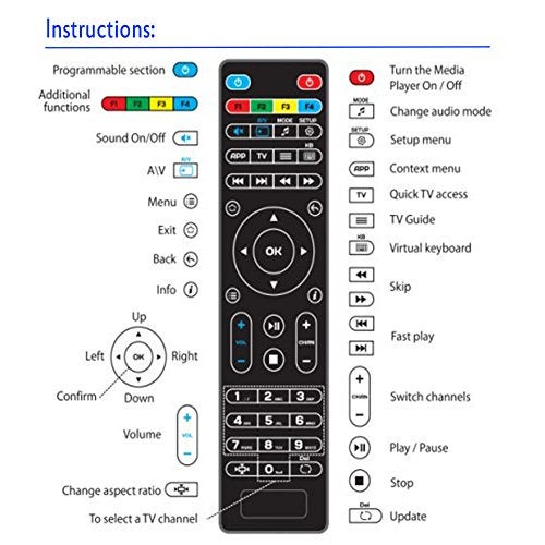 Amiroko Replacement Remote Control for MAG254 MAG250 255/256 / 257/260 / 275/349 / 350/351 / 352 OTT Tv Box IPTV Set-Top Box, Black - Image 5