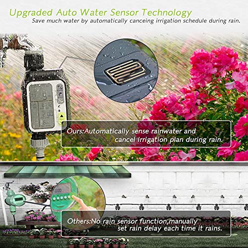 Pinolex® Sprinkler Water Timer with 3 Separate Watering Programs and Rain Auto Sensor Function, Garden Lawn Hose Faucet Timer Irrigation System Controller/Child Lock/Rain Barrel/3.5" Screen/IPX5 India - Image 3