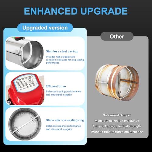 ZOWZEA 6" Motorized Duct Damper,On/Off Backdraft Damper Control, Stainless Steel Airflow Control Damper for HVAC System, 24V AC - Image 4