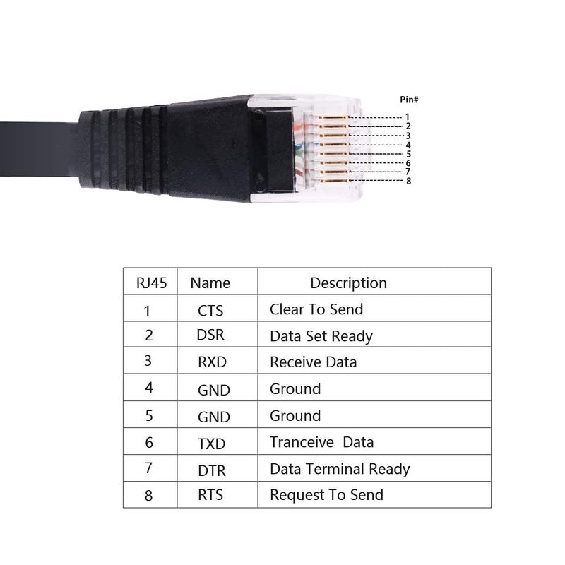 Tobo كابل وحدة تحكم USB، كابل وحدة تحكم تسلسلي USB إلى RJ45 مع شريحة FTDI متوافق مع أجهزة التوجيه/المفاتيح لأجهزة الكمبيوتر المحمولة في ويندوز إلخ TD-869C عبوة من 1 - Image 2