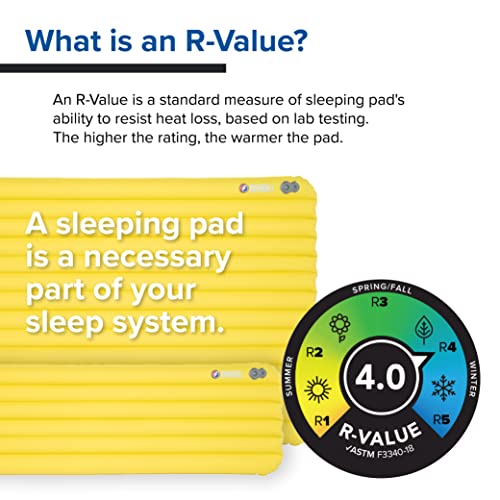 Big Agnes Divide - Lightweight, Compact, Air Chamber Sleeping Pad, Wide Regular, Warm Olive - Image 5