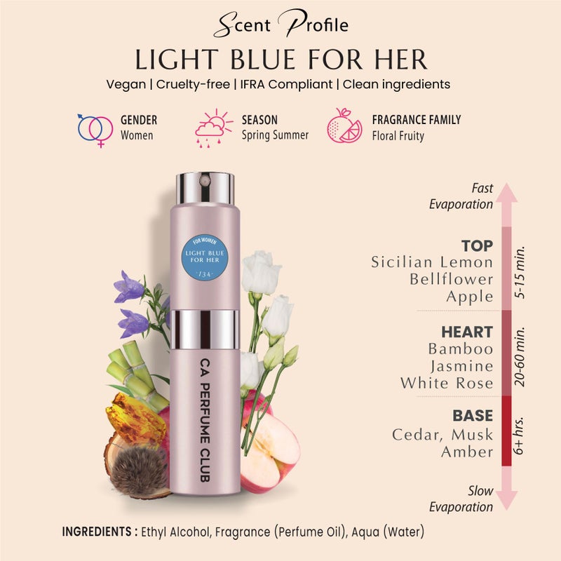 CA Perfume Impression of Light Blue For Her for Women Floral Fruity Scent Long Lasting Perfumes for Women Eau De Parfum Travel Size Refillable Atomizer Spray 0.27 Fl Oz 8ml - Image 2