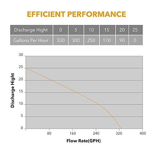 LilMonster Water Transfer Pump 12V 330GPH, LilMonster Auto Portable Electric Utility Water Pump Self-Primingwith Suction Hose Kit - Image 4