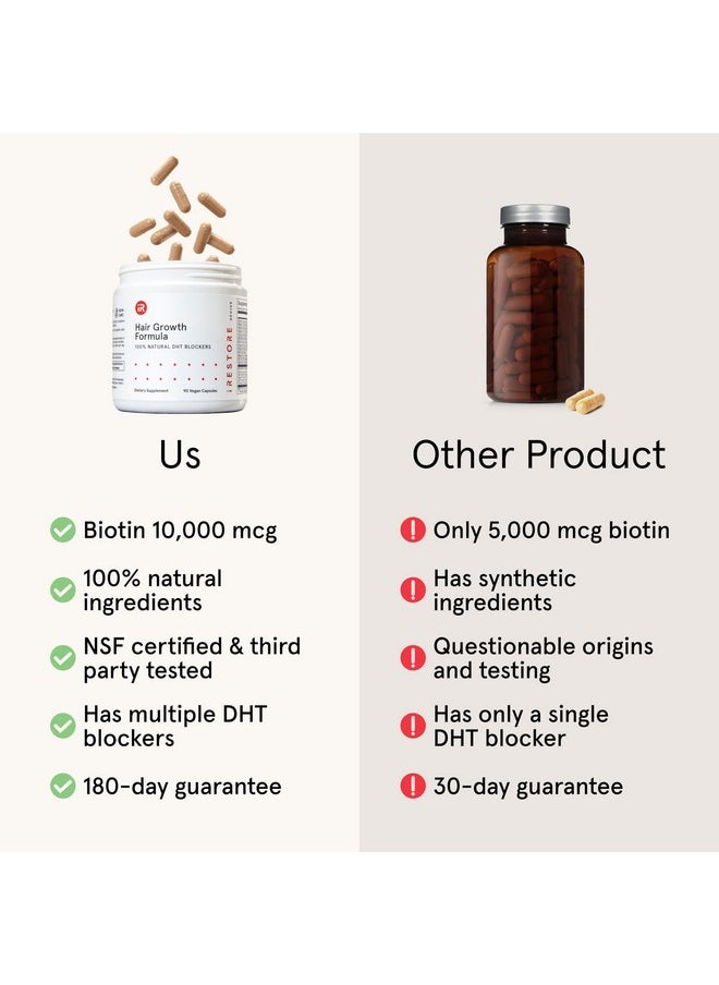 iRestore - Hair Growth Supplement - Hair Loss Vitamins For Women And Men - Has Biotin Multivitamins & Dht Blocker To Reduce Hair Thinning - Hair Regrowth Pills For Thicker Fuller Volume - 30 Days Supply - Image 1