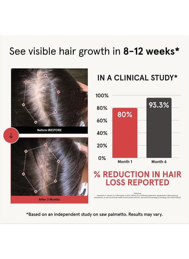 iRestore - Hair Growth Supplement - Hair Loss Vitamins For Women And Men - Has Biotin Multivitamins & Dht Blocker To Reduce Hair Thinning - Hair Regrowth Pills For Thicker Fuller Volume - 30 Days Supply - Image 1