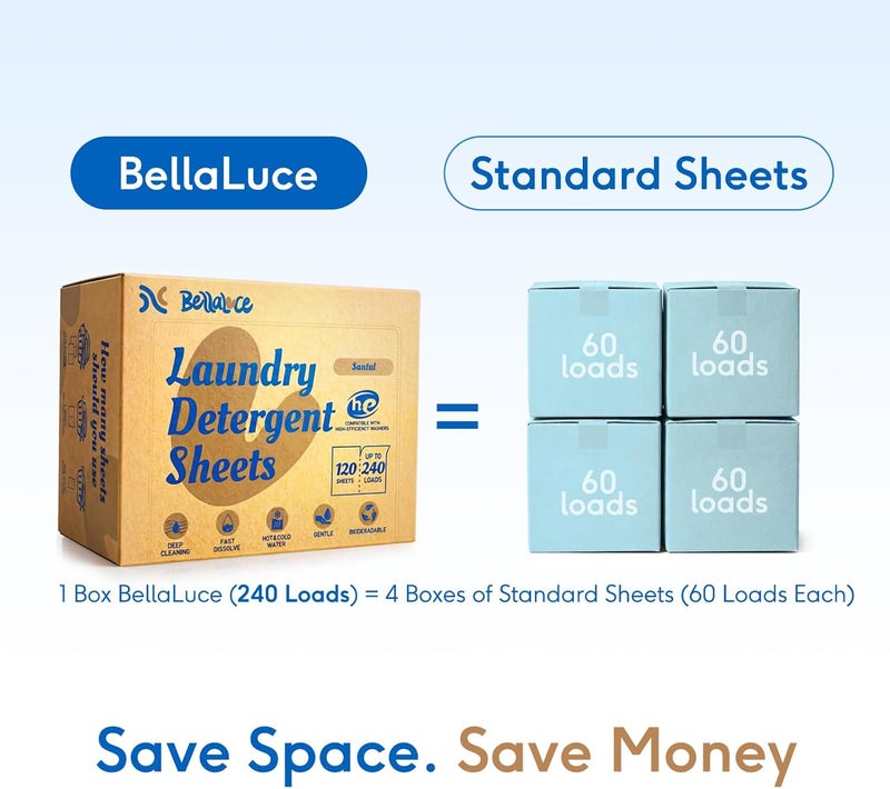 Bellaluce Laundry Detergent Sheets - 240 Loads Boys - Laundry Sheets for Dorm,College,Home,Hotel,Apartment,Camping,Cruise,Road Trip,Beach Vacation,Backpack,Small Space, Family School Travel Essentials - Image 4