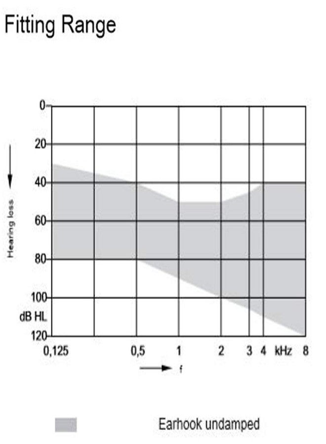 أف سي أس سماعة أذن FCS (Gold P) خلف الأذن، تناظرية، سهلة التركيب، مناسبة لفقدان السمع المتوسط إلى الشديد (ضمان البائع لمدة عام واحد) - Image 4