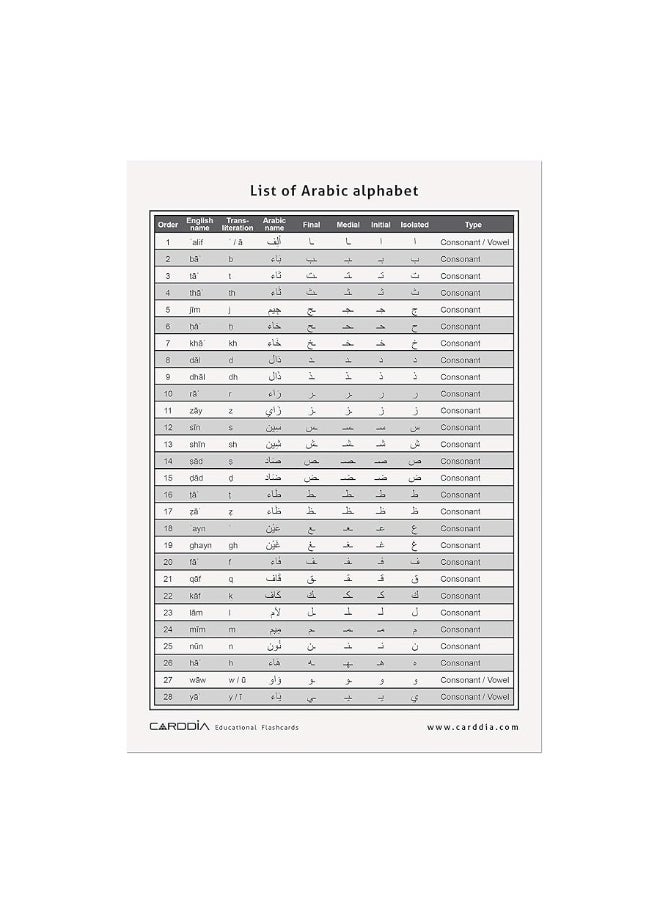 CARDDIA Arabic Alphabet Flash Cards (Including consonants, Vowels, diacritics and Numerals)  - Image 5