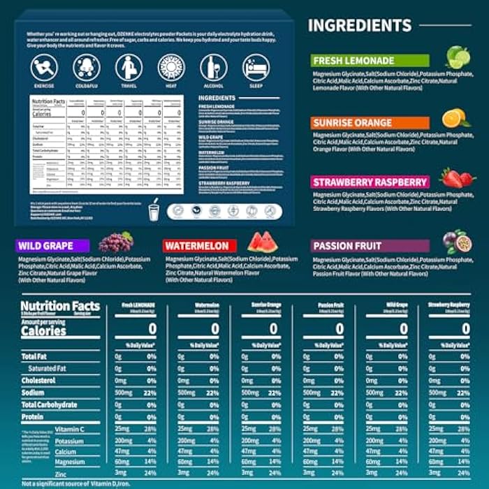 OZENKE Electrolytes Powder Packets, 12 Sticks Hydration Packets Sugar Free, Electrolyte Drink Mix Travel Electrolyte for Rapid Hydration, 6 Flavors - Image 3