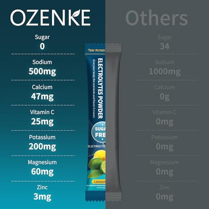 OZENKE Electrolytes Powder Packets, 12 Sticks Hydration Packets Sugar Free, Electrolyte Drink Mix Travel Electrolyte for Rapid Hydration, 6 Flavors - Image 5
