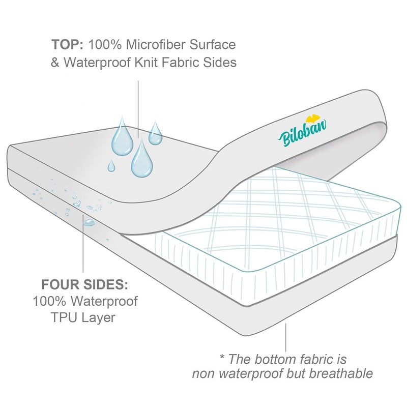 Biloban Zippered Crib Mattress Protector - Waterproof Crib Mattress Encasement, Breathable and Absorbent, 6 Sides Fully Encased Cover - Image 4