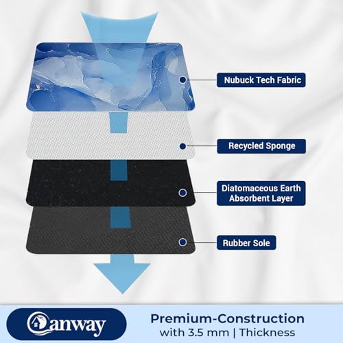 CANWAY® 2 Pieces 3.5mm Anti-Skid Water Soaking Marble Print Door Mat, Water Absorbent Mat (60x40cm) Blue - Image 3