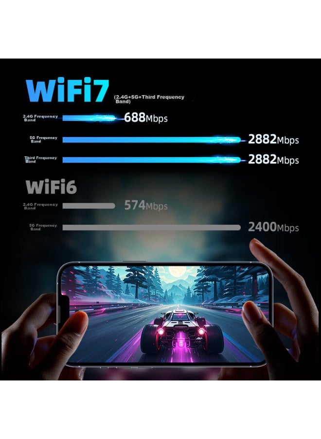 Comfast Cf-983be Wifi 7 Gigabit Gaming Plug-and Usb Wireless Network Adapter, 6500m Tri-band 5g Wireless Network Card, For Desktop And Laptop Computers, Wifi Receiver - Image 2