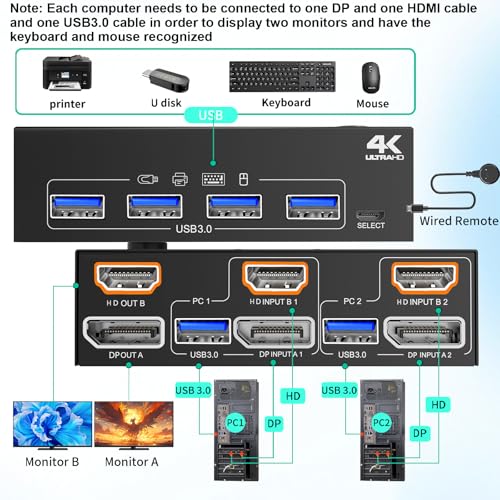AOOCOO KVM Switch 2 Monitors 2 Computers 4K@60Hz,DP+HDMI USB3.0 Dual Monitor KVM Switches with 4 USB 3.0 Port,Wired Remote,USB3.0 Cables Included(4K60Hz 2 PC 2 Monitor KVM) - Image 2