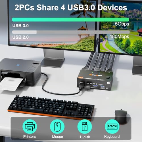 AOOCOO KVM Switch 2 Monitors 2 Computers 4K@60Hz,DP+HDMI USB3.0 Dual Monitor KVM Switches with 4 USB 3.0 Port,Wired Remote,USB3.0 Cables Included(4K60Hz 2 PC 2 Monitor KVM) - Image 4