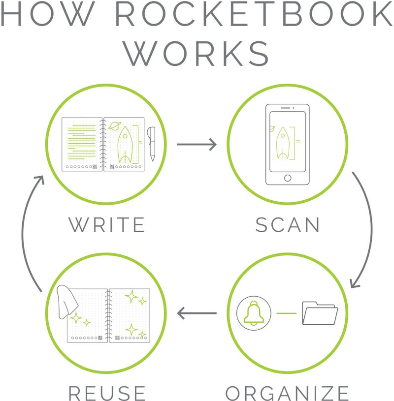 Rocketbook Smart Reusable Notebook, Flip Executive Size Spiral Notebook, Infinity Black, (6" x 8.8"") - Image 4