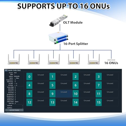 groword Gpon OLT Stick, FTTH FTTO,SFP Optical Module for POL Fiber Network, Convenient to Use, 32 ONU Compatible (1 Gb) - Image 5
