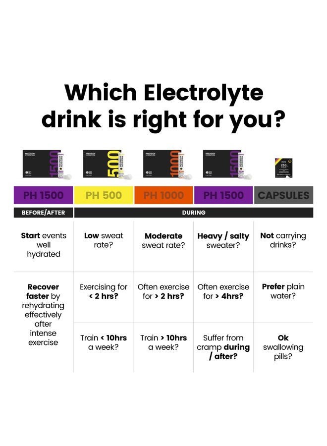 Electrolyte Tablets - 15 Blister Packed (Waterproof) Hydration Tablets/Salt Pills - Combat Cramp - All Natural Digestion-Friendly Formula - Gluten Free, Vegan, Sugar Free