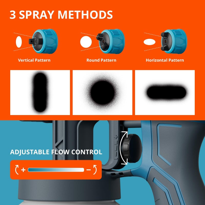 Tilswall Paint Sprayer, Lightweight HVLP Spray Gun, High Power Electric Spray Paint Gun, 4 Nozzles & 3 Patterns, Easy to Clean Paint Sprayer for House Painting, Cabinets, Furniture, Fence, Walls, DIY - Image 4