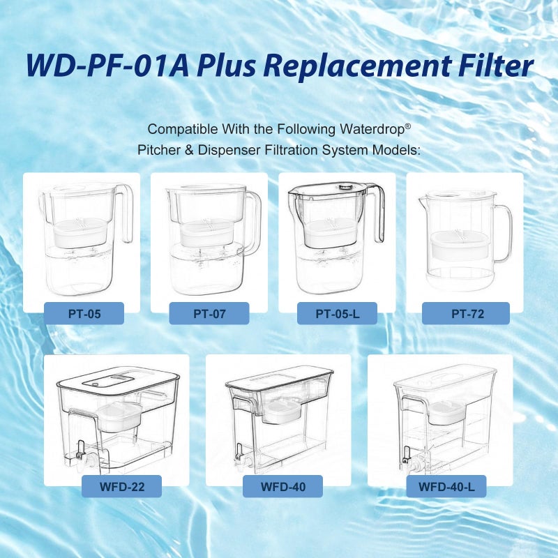 FYAEWPA 2 Pack Replacement Filter for Water-drop WD-PF-01A Plus,Reduces PFOA/PFOS, Chlorine, Compatible with Water-drop Pitchersï¼ŒLasts 3 Months or 200 Gallons - Image 2