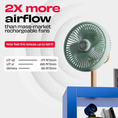 NUUK LIT v2 Cordless & Rechargeable 7 Inch Table Fan with Night Light & Remote Control | Auto Oscillation with 4 Wind Modes | BLDC Fan with Up To 17 Hour Run Time | Portable Table Fan for Home, Office - Image 4