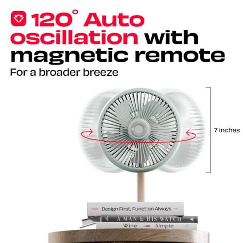 NUUK LIT v2 Cordless & Rechargeable 7 Inch Table Fan with Night Light & Remote Control | Auto Oscillation with 4 Wind Modes | BLDC Fan with Up To 17 Hour Run Time | Portable Table Fan for Home, Office - Image 3