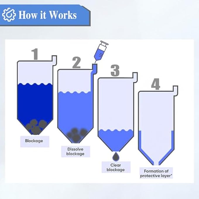 منظف رأس الطباعة - منظف فوهة لتنظيف رأس الطباعة - سائل تنظيف لجميع طابعات النفث بالحبر إبسون كانون براذر HP ليكسمارك كوداك سامسونج - مجموعة تنظيف رأس الطابعة 100 مل - Image 3