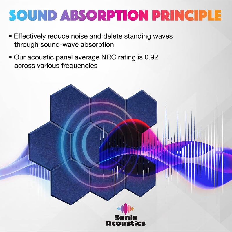 Sonic Acoustics حزمة من 12 لوحة صوتية هكسائية من ، مقاسات 14" × 12" × 0.4"، عالية الكثافة، تمتص الصوت، عازلة للصوت، بحواف مائلة، للاستخدام في الاستوديوهات، لون أزرق داكن - Image 2