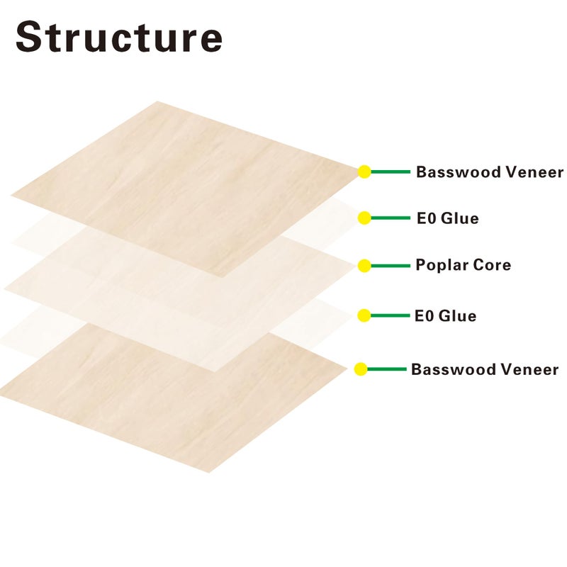 Ninekong 12 Pack Basswood Sheets 1/16 inch,12"x12"x1/16 Plywood Sheets,1.5mm Basswood for Laser Cutting,Laser Engraving Blanks,Thin Natural Unfinished Wood for Crafts,Wood Burning,Scroll Saw Cutting - Image 3