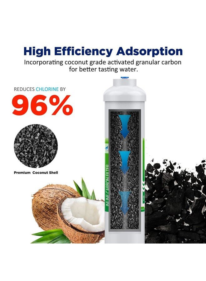 Membrane Solutions T33 Inline Water Filter, 1/4" Quick-Connect Filter Replacement Cartridge in-line Filter for Refrigerator & Ice Maker, Post-Carbon Filter for Reverse Osmosis Water System, 2-Pack - Image 3