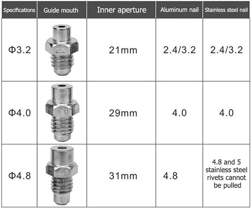 مسدس ريفت كهربائي بدون فرشاة أوتوماتيكي لاسلكي 20 فولت مع ضوء LED 3 2 4 8 مم - Image 3