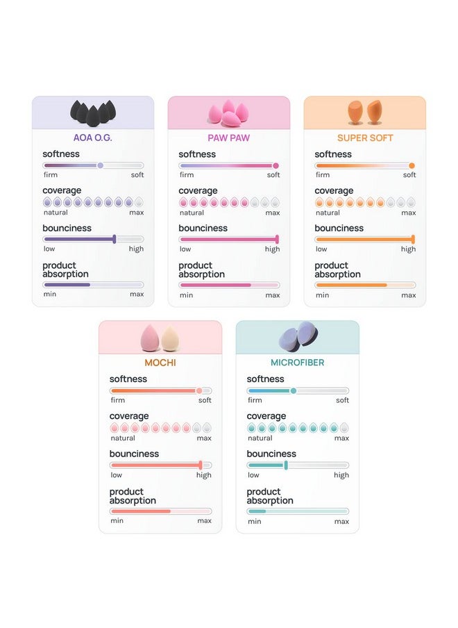 AOA STUDIO - Beauty Makeup Sponge Blender Multiple Combo Set For Gift Makeup Blender Latex Free And High Definition Set Of 5 For Powder Cream And Liquid - Image 1