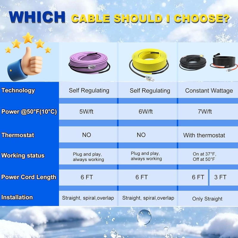 TOPDURE Heating Cable for Pipe Freeze Protection Self-Regulating Heat Tape for Water Pipes for Metal and Plastic Pipes Energy-Saving Heat Trace Cable 120V 2FT - Image 4