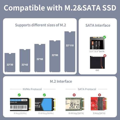 SUIDEK M.2 NVMe SSD Adapter, Type-C 10Gbps to M.2 and SATA Hard Drive Reader External M2 PCIe NVMe SSD Enclosure Compatible with (M Key&M+B Key) Any Sizes and 2.5"/3.5" SATA with 12V/2A Adapter - Image 2