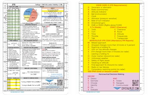Crystal Pilot IFR-Acronym Placard with Formulas and Sectional/WAC Scale (Medium) and mm/Inch Scale - Image 1