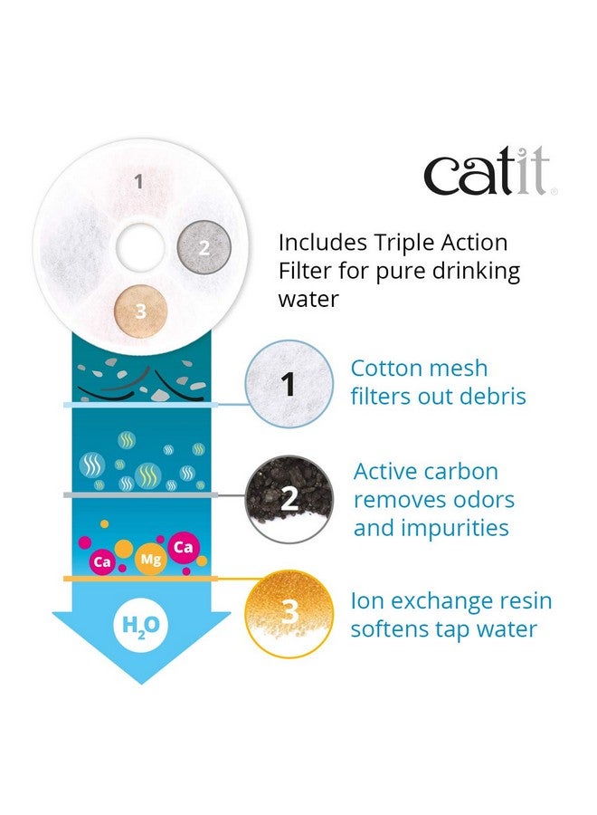 كاتيت نافورة زهور كاتيت مع فلتر ثلاثي المفعول، نافورة مياه شرب للقطط، 3 لتر، أخضر - Image 4
