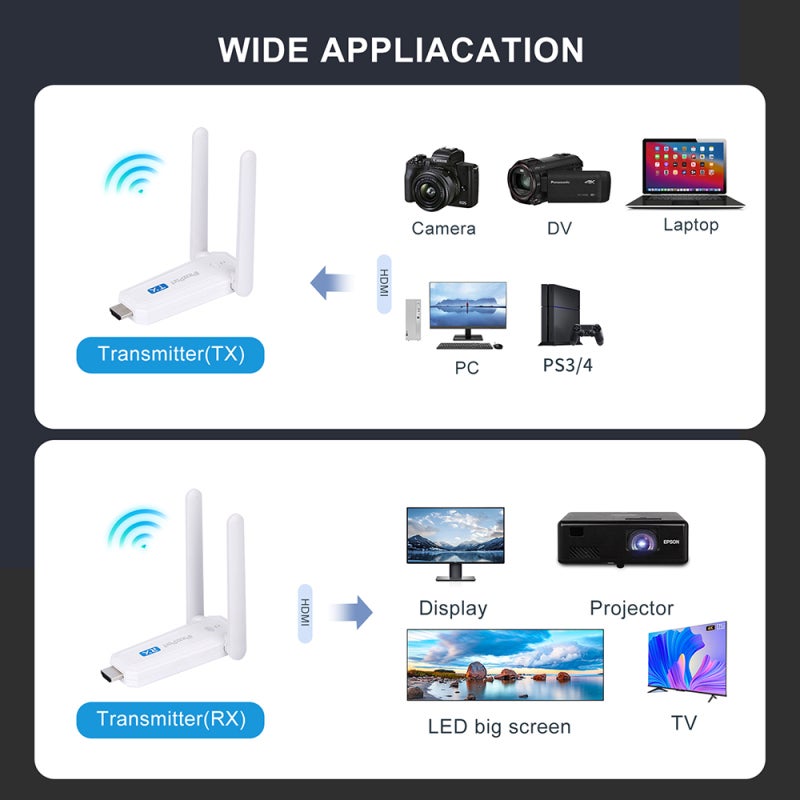 مرسل HDMI لاسلكي بدقة 1080P عالية الوضوح لعكس الشاشة على الشاشات الكبيرة - بث مستقر بتردد 5 جيجاهرتز مع تأخير 0.1 ثانية ونطاق إرسال 164 قدمًا مع إمكانية التبديل بين 6 أجهزة لابتوب - Image 2