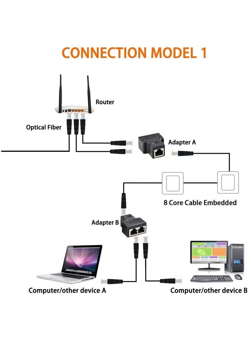 2-Pieces RJ45 Splitter Adapter ,1 to 2 Port Female Socket Adapter Interface Ethernet Cable - Image 4