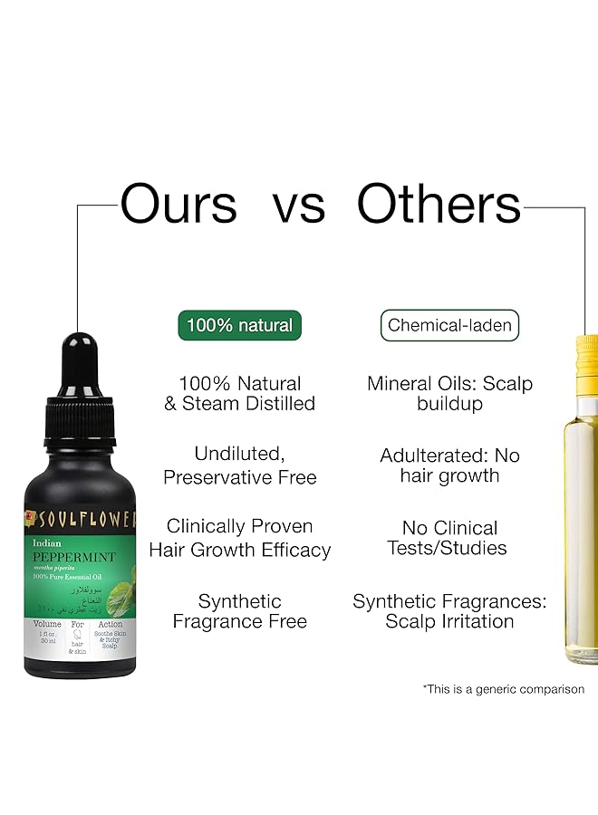 erorex Peppermint Essential Oil 100 Percent Pure Vegan And Natural Undiluted Oil For Refreshing Effect On Body And Mind Aromatherapy 1 Fl Oz With A Glass Dropper  - Image 5